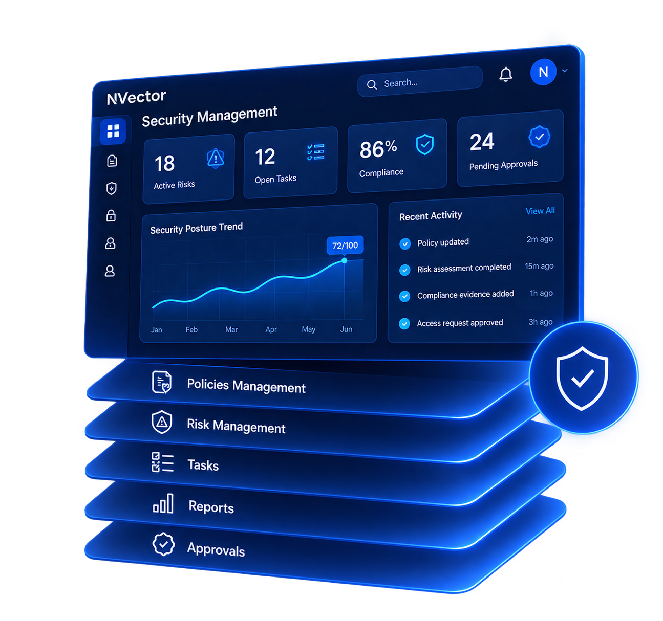 NVector security management dashboard showing active risks, open tasks, compliance score, pending approvals and recent activity